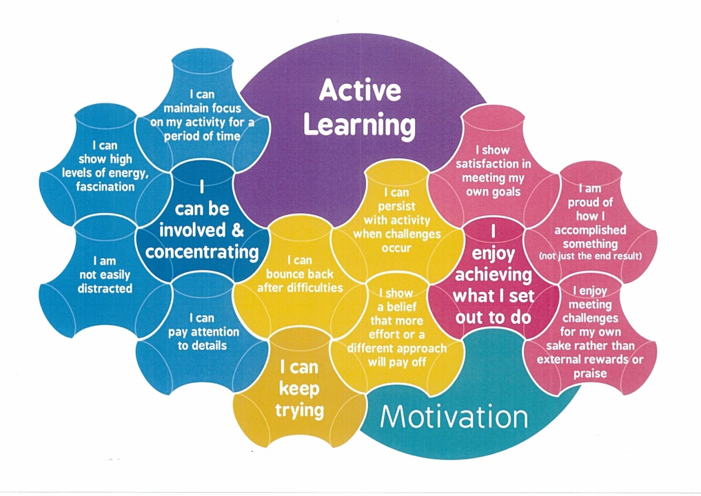 We can t learning. Active Learning. Activities презентация. Active Learning activities. Activities примеры.